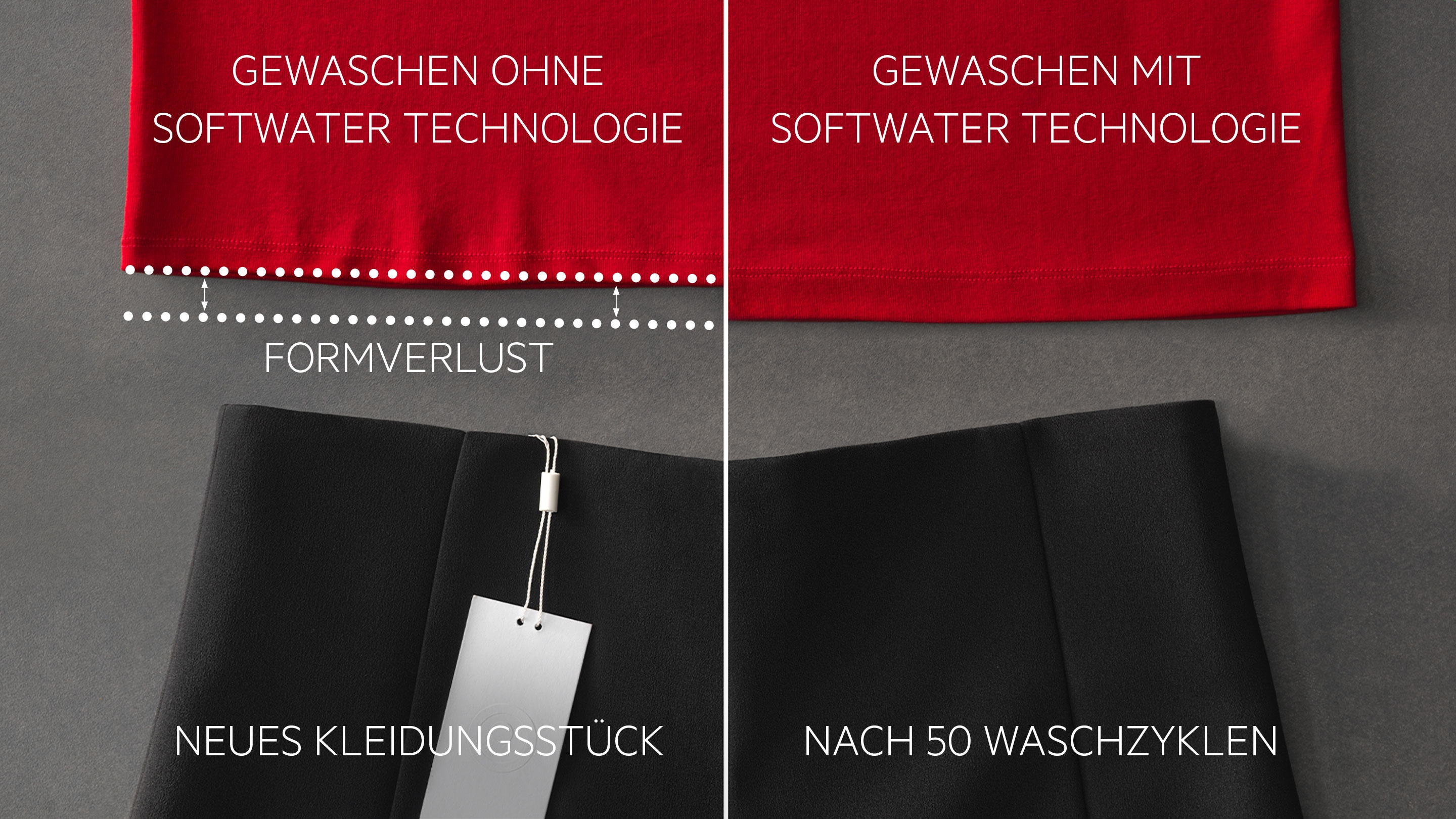 Kleidung nach dem Waschen mit/ohne SoftWater