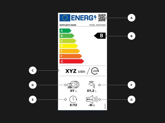 Neues Energielabel